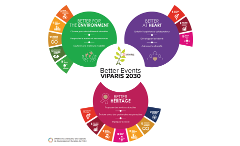 Programme RSE VIAPARIS